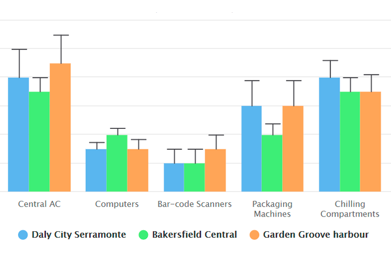 Costs per sending and channel