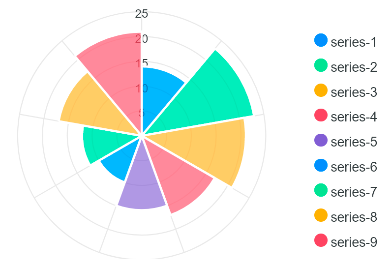 Statistics per device