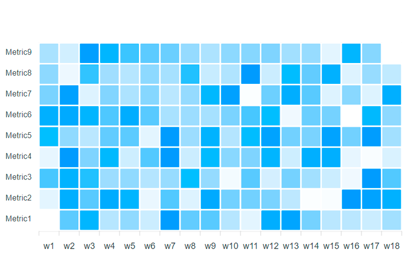 Heat map