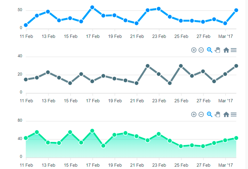 Conversion rate of your sending